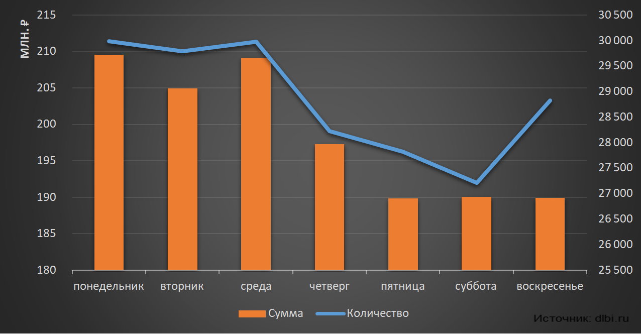 Статистика канала типичная рязань